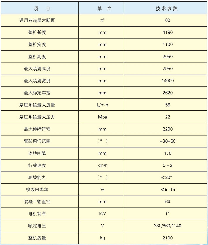 cpf-60ly礦用混凝土輔助噴射車(chē)